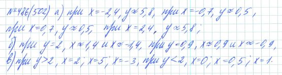 Ответ к задаче № 486 (502) - Рабочая тетрадь Макарычев Ю.Н., Миндюк Н.Г., Нешков К.И., гдз по алгебре 7 класс